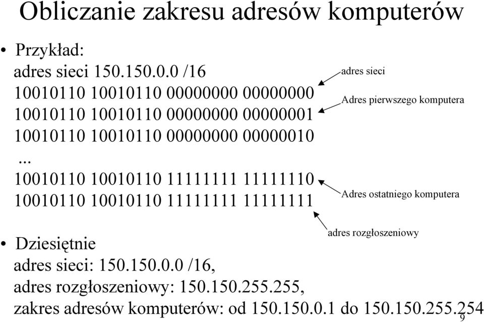 .. 10010110 10010110 11111111 11111110 10010110 10010110 11111111 11111111 adres sieci Adres pierwszego komputera Adres