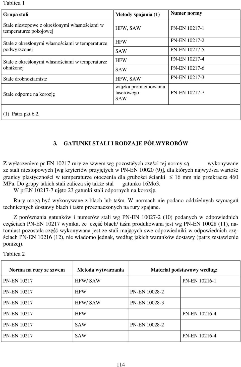 na korozję wiązka promieniowania laserowego SAW PN-EN 10217-7 (1) Patrz pkt 6.2. 3.