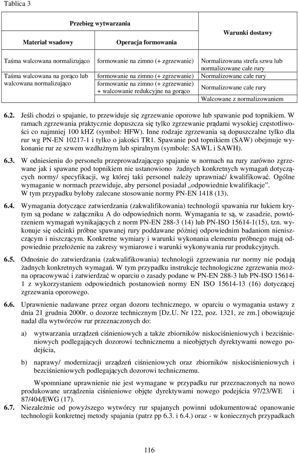 Normalizowane całe rury Walcowane z normalizowaniem 6.2. Jeśli chodzi o spajanie, to przewiduje się zgrzewanie oporowe lub spawanie pod topnikiem.