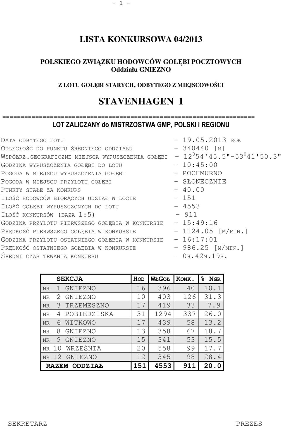 2013 ROK ODLEGŁOŚĆ DO PUNKTU ŚREDNIEGO ODDZIAŁU - 340440 [M] WSPÓŁRZ.GEOGRAFICZNE MIEJSCA WYPUSZCZENIA GOŁĘBI - 12 0 54'45.5"-53 0 41'50.