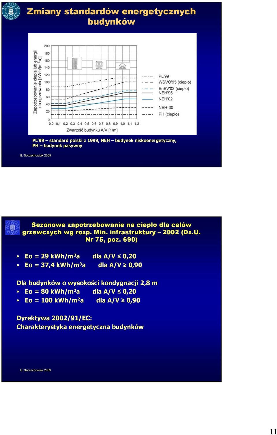 690) Eo = 29 kwh/m 3 a dla A/V 0,20 Eo = 37,4 kwh/m 3 a dla A/V 0,90 Dla budynków o wysokości kondygnacji 2,8 m Eo =