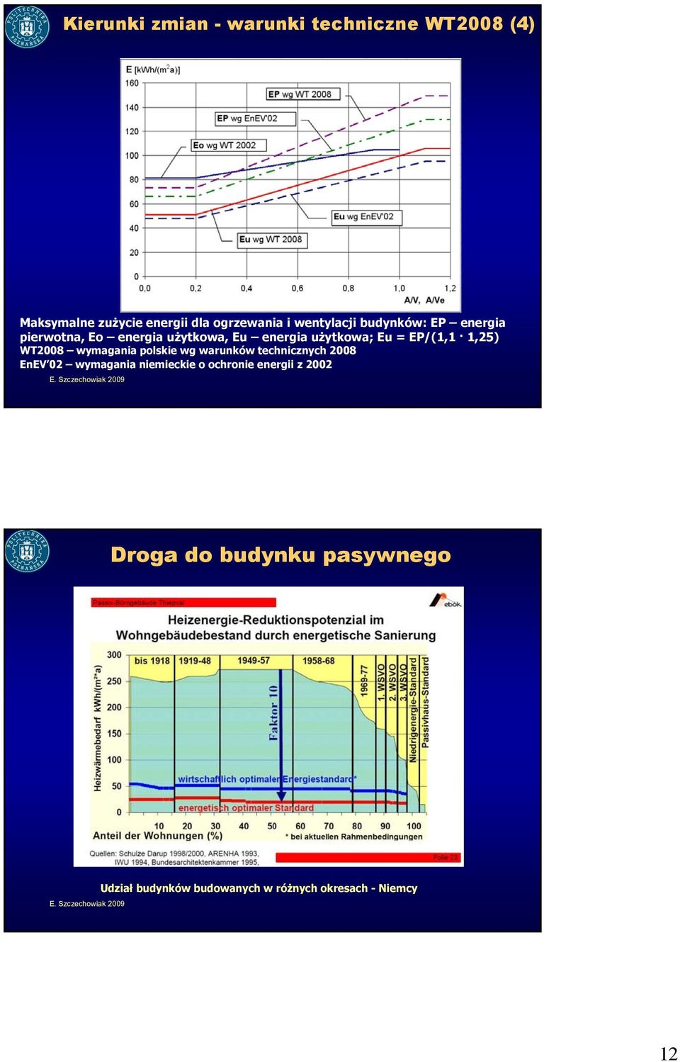 1,25) WT2008 wymagania polskie wg warunków technicznych 2008 EnEV 02 wymagania niemieckie o