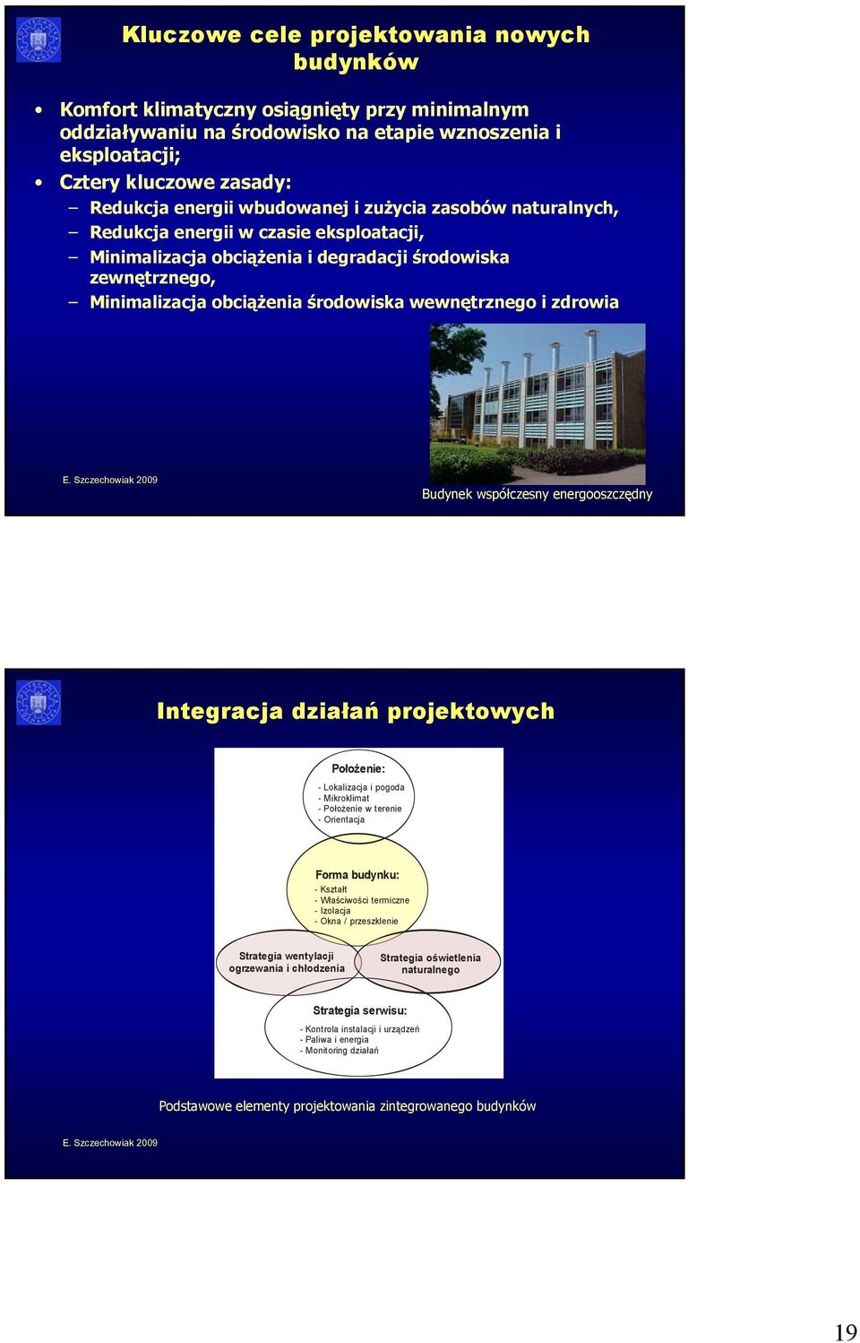 zdrowia Budynek współczesny energooszczędny Integracja działań projektowych Położenie: - Lokalizacja i pogoda - Mikroklimat - Położenie w terenie - Orientacja Forma budynku: - Kształt - Właściwości