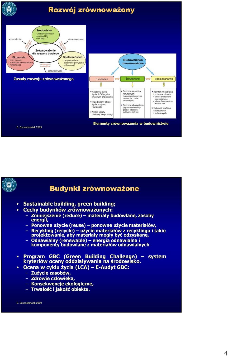 i takie projektowanie, aby materiały mogły być odzyskane, Odnawialny (renewable) energia odnawialna i komponenty budowlane z materiałów odnawialnych Program GBC (Green Building