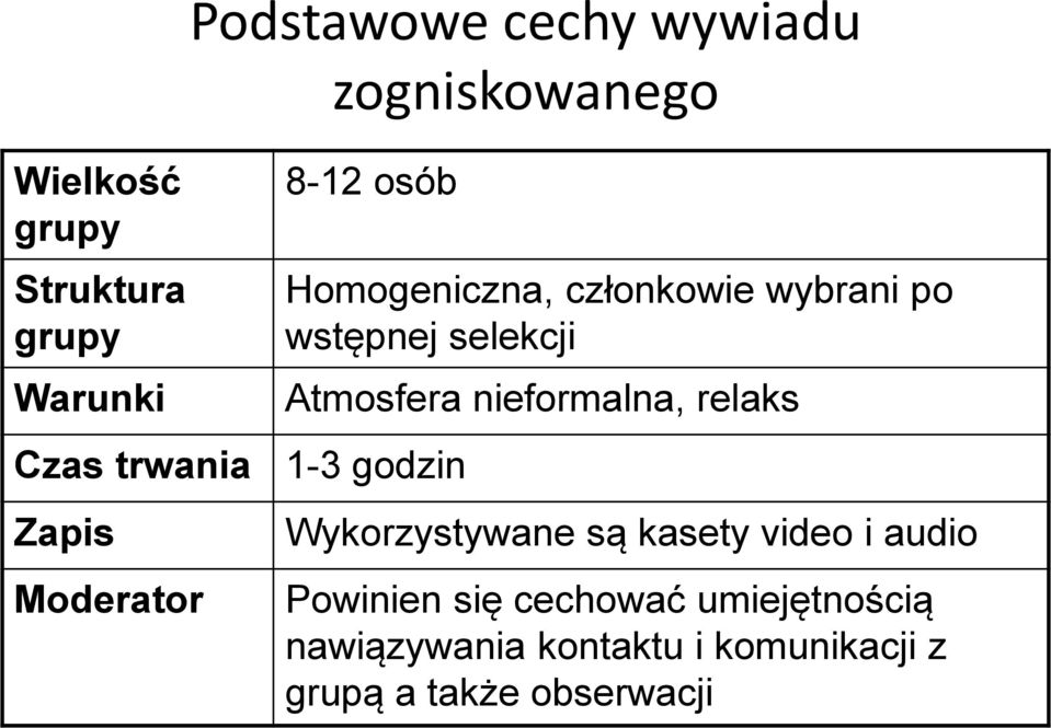 relaks Czas trwania 1-3 godzin Zapis Moderator Wykorzystywane są kasety video i audio