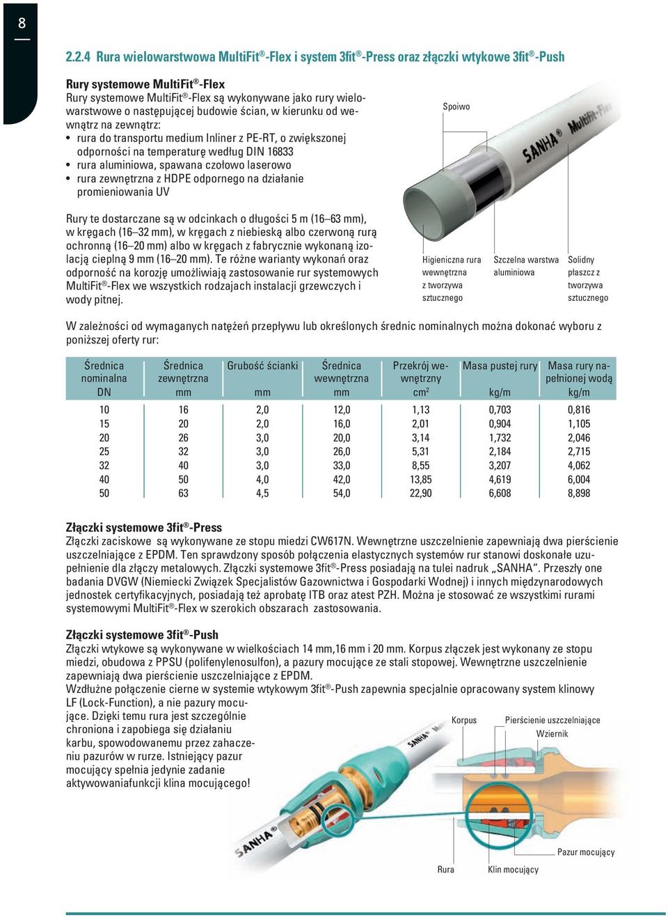 laserowo rura zewnętrzna z HDPE odpornego na działanie promieniowania UV Rury te dostarczane są w odcinkach o długości 5 m (16 63 mm), w kręgach (16 32 mm), w kręgach z niebieską albo czerwoną rurą