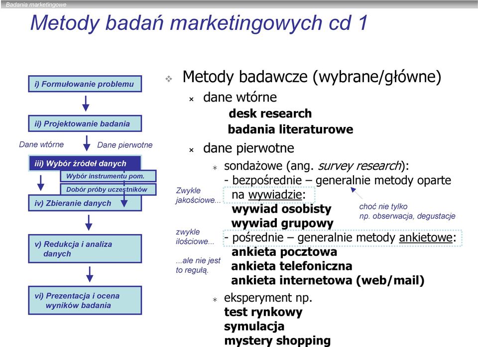 survey research): -bezpośrednie generalnie metody oparte na wywiadzie: wywiad osobisty wywiad grupowy -pośrednie generalnie metody