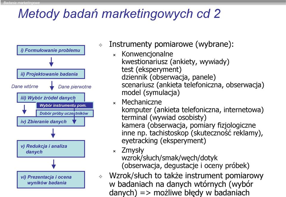 internetowa) terminal (wywiad osobisty) kamera (obserwacja, pomiary fizjologiczne inne np.