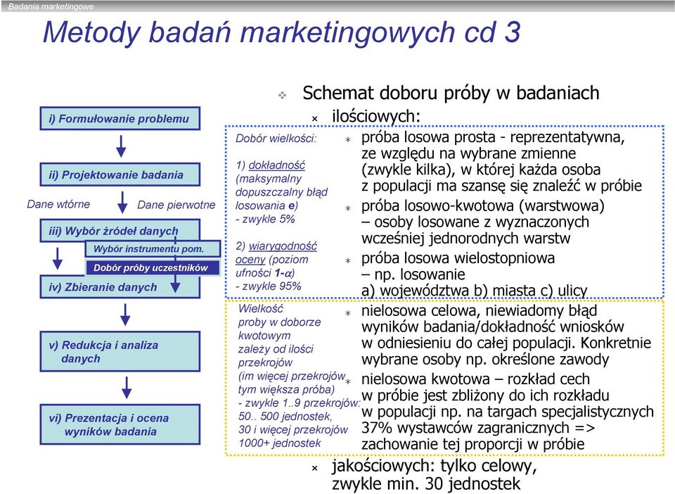 . 500 jednostek, 30 i więcej przekrojów 1000+ jednostek próba losowa prosta - reprezentatywna, ze względu na wybrane zmienne (zwykle kilka), w której każda osoba z populacji ma szansę się znaleźć w