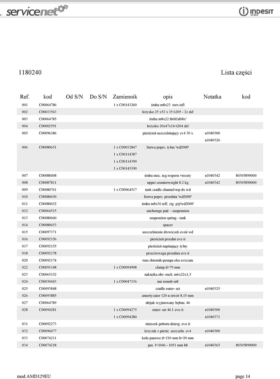 łożysko 20x47x14 6204 skf 005 C00096186 pierścień uszczelniający cv4 30 x n1040300 n1040326 006 C00080651 1 x C00032847 listwa poprz.