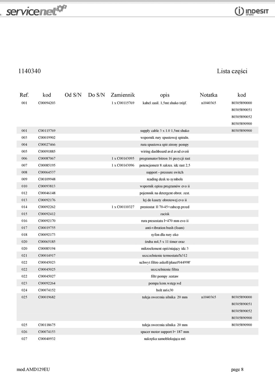 strony pompy 005 C00091885 wiring dashboard avd avsd evoii 006 C00087067 1 x C00143095 programator bitron 16 pozycji rast 007 C00085195 1 x C00143096 potencjometr 8 zakres.