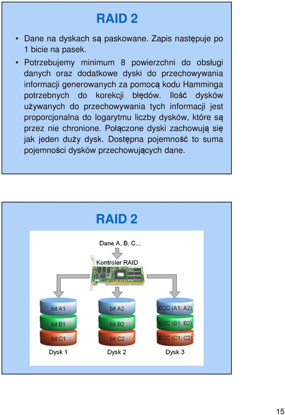 kodu Hamminga potrzebnych do korekcji błędów.