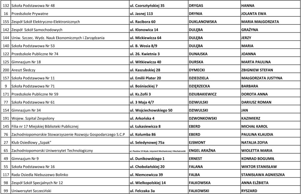 Mickiewicza 64 DULĘBA JERZY 140 Szkoła Podstawowa Nr 53 ul. B. Wosia 8/9 DULĘBA MARIA 122 Przedszkole Publiczne Nr 74 ul. 26. Kwietnia 3 DUNAJSKA JOANNA 125 Gimnazjum Nr 18 ul.