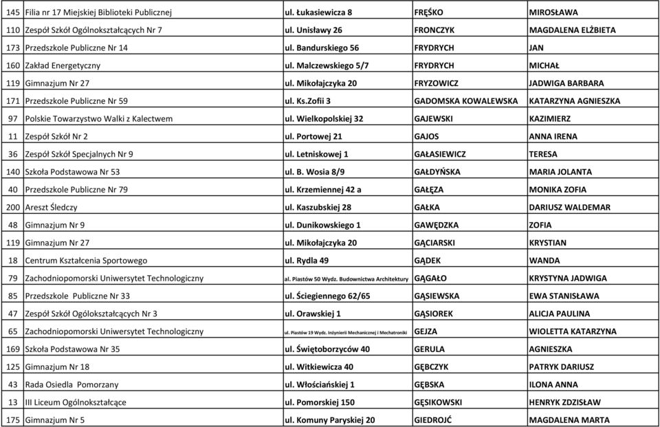 Mikołajczyka 20 FRYZOWICZ JADWIGA BARBARA 171 Przedszkole Publiczne Nr 59 ul. Ks.Zofii 3 GADOMSKA KOWALEWSKA KATARZYNA AGNIESZKA 97 Polskie Towarzystwo Walki z Kalectwem ul.