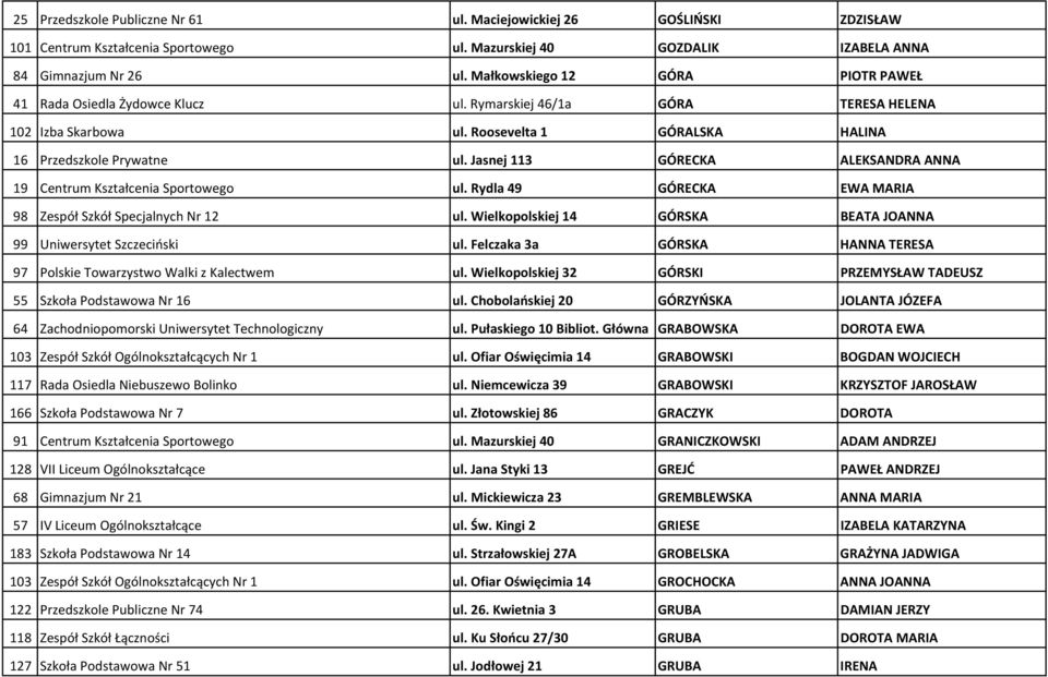 Jasnej 113 GÓRECKA ALEKSANDRA ANNA 19 Centrum Kształcenia Sportowego ul. Rydla 49 GÓRECKA EWA MARIA 98 Zespół Szkół Specjalnych Nr 12 ul.