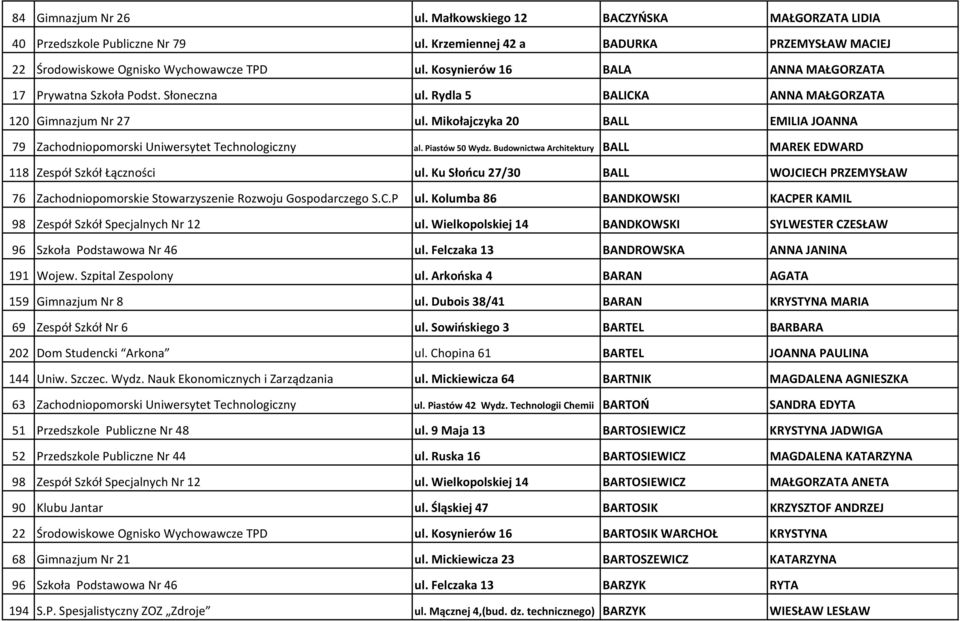 Mikołajczyka 20 BALL EMILIA JOANNA 79 Zachodniopomorski Uniwersytet Technologiczny al. Piastów 50 Wydz. Budownictwa Architektury BALL MAREK EDWARD 118 Zespół Szkół Łączności ul.