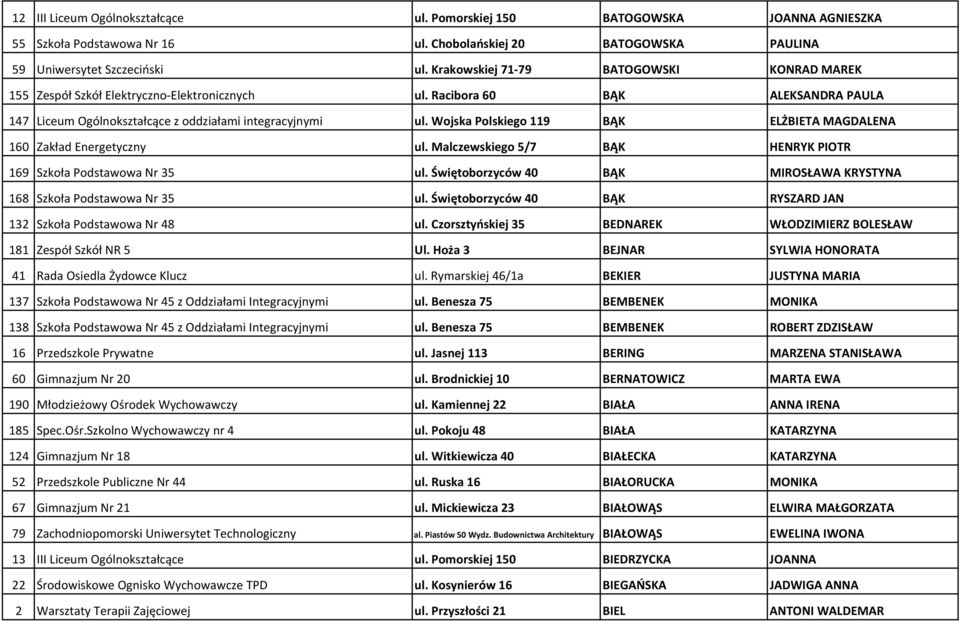 Wojska Polskiego 119 BĄK ELŻBIETA MAGDALENA 160 Zakład Energetyczny ul. Malczewskiego 5/7 BĄK HENRYK PIOTR 169 Szkoła Podstawowa Nr 35 ul.