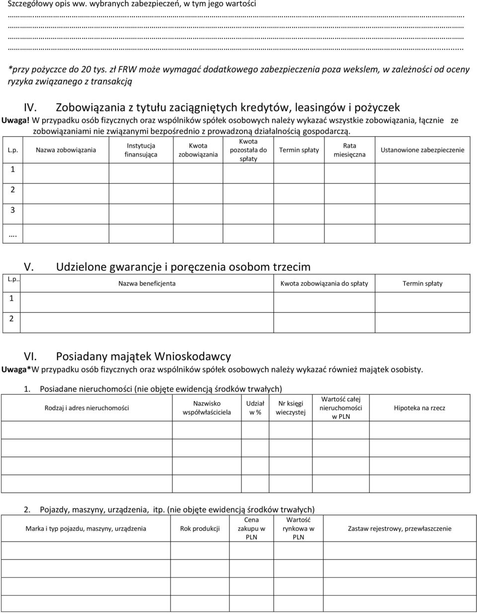 W przypadku osób fizycznych oraz wspólników spółek osobowych należy wykazać wszystkie zobowiązania, łącznie ze zobowiązaniami nie związanymi bezpośrednio z prowadzoną działalnością gospodarczą. L.p. Nazwa zobowiązania Kwota Instytucja Kwota Rata pozostała do Termin spłaty finansująca zobowiązania miesięczna spłaty Ustanowione zabezpieczenie 1 2 3.