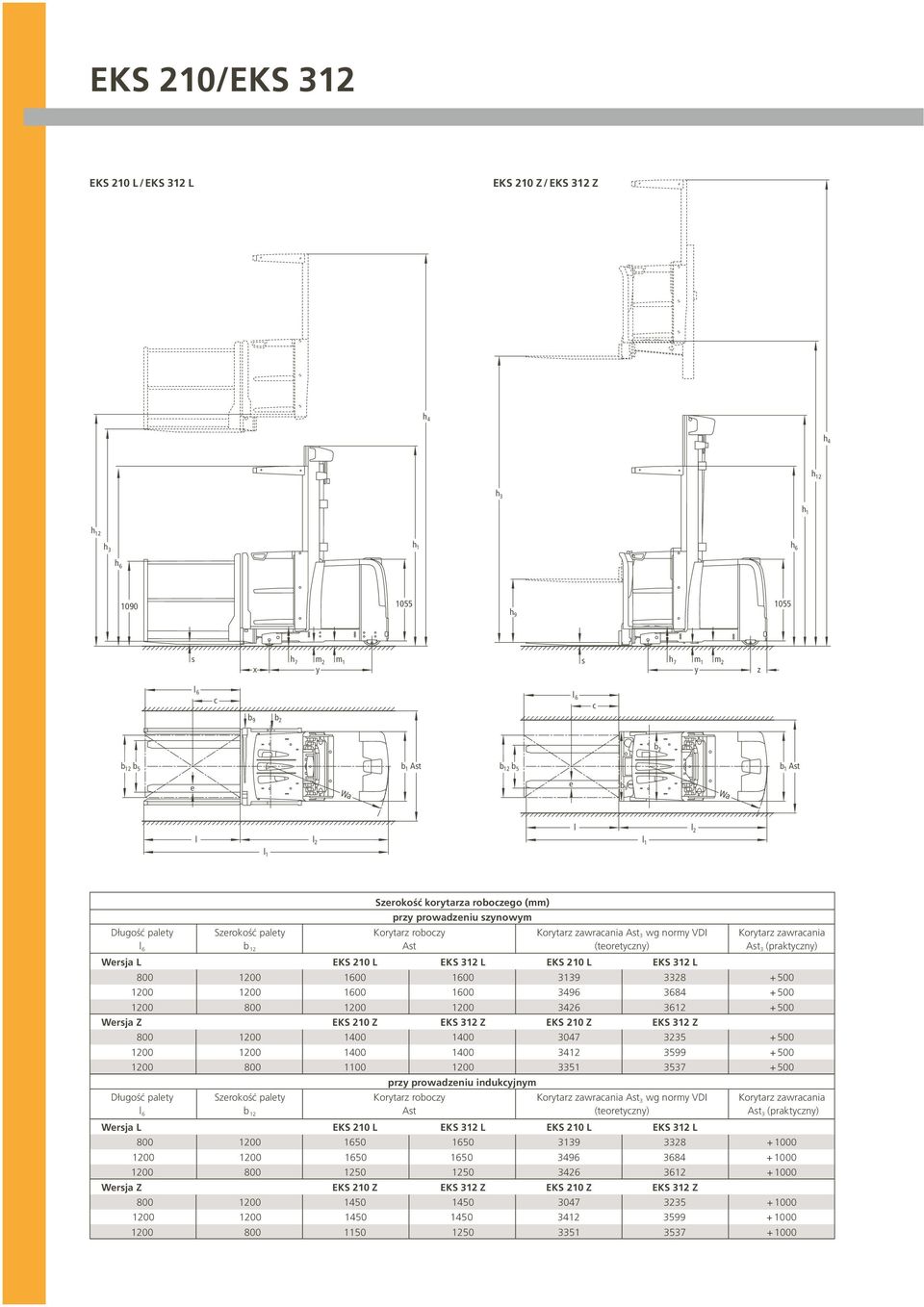 Korytarz zawracania l 6 b 12 Ast (teoretyczny) Ast 3 (praktyczny) Wersja L EKS 210 L EKS 312 L EKS 210 L EKS 312 L 800 1200 1600 1600 3139 3328 + 500 1200 1200 1600 1600 3496 3684 + 500 1200 800 1200
