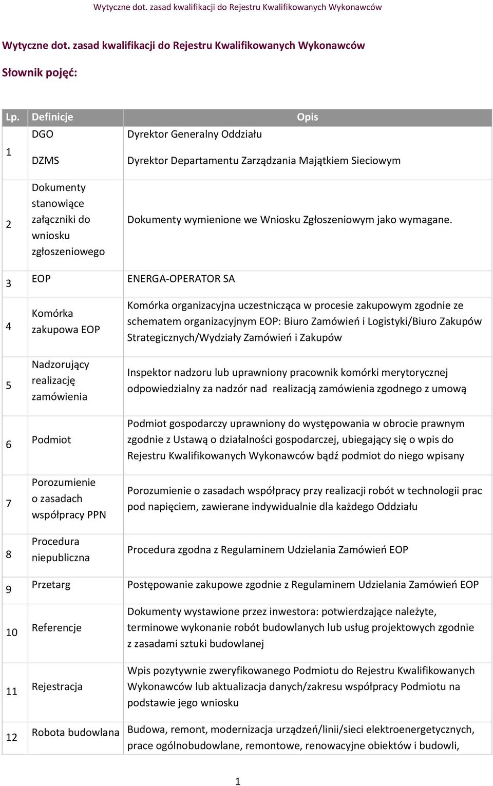 Komórka zakupowa EOP Nadzorujący realizację zamówienia Podmiot Porozumienie o zasadach współpracy PPN Procedura niepubliczna Przetarg Referencje Rejestracja Robota budowlana Dokumenty wymienione we