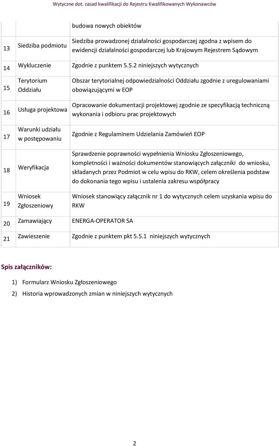 5.2 niniejszych wytycznych Obszar terytorialnej odpowiedzialności Oddziału zgodnie z uregulowaniami obowiązującymi w EOP Opracowanie dokumentacji projektowej zgodnie ze specyfikacją techniczną