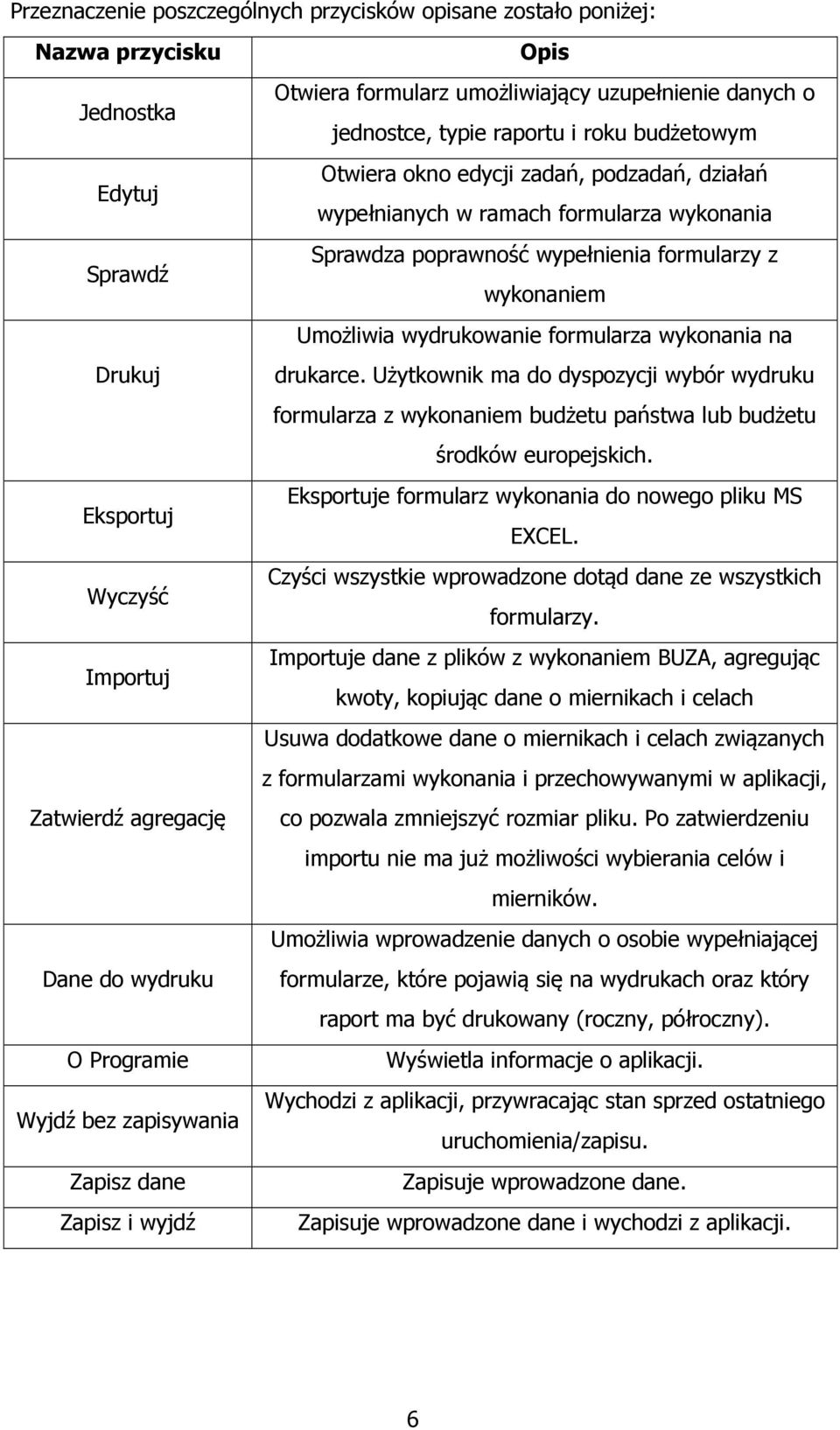 w ramach formularza wykonania Sprawdza poprawność wypełnienia formularzy z wykonaniem Umożliwia wydrukowanie formularza wykonania na drukarce.