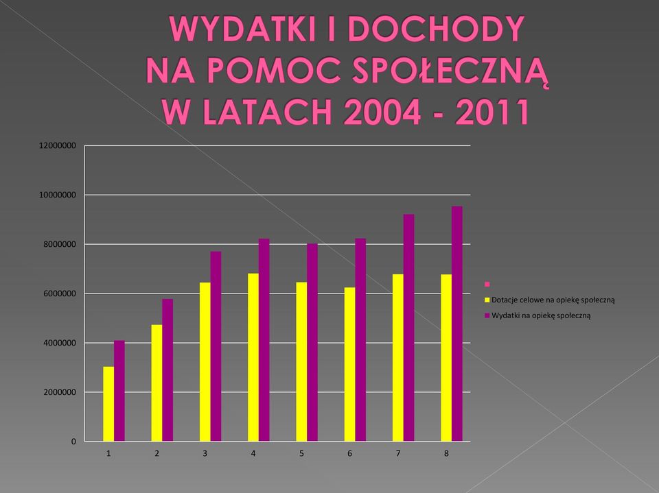 społeczną Wydatki na opiekę