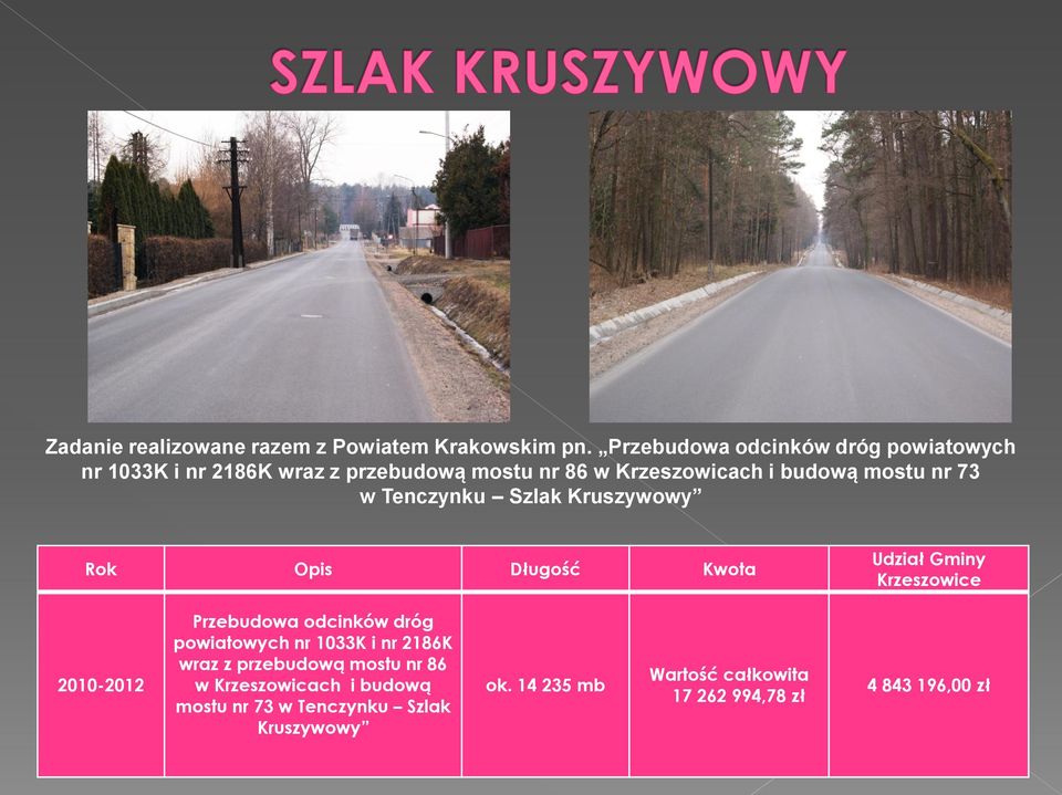 nr 73 w Tenczynku Szlak Kruszywowy Rok Opis Długość Kwota Udział Gminy Krzeszowice 2010-2012  nr 73 w Tenczynku Szlak