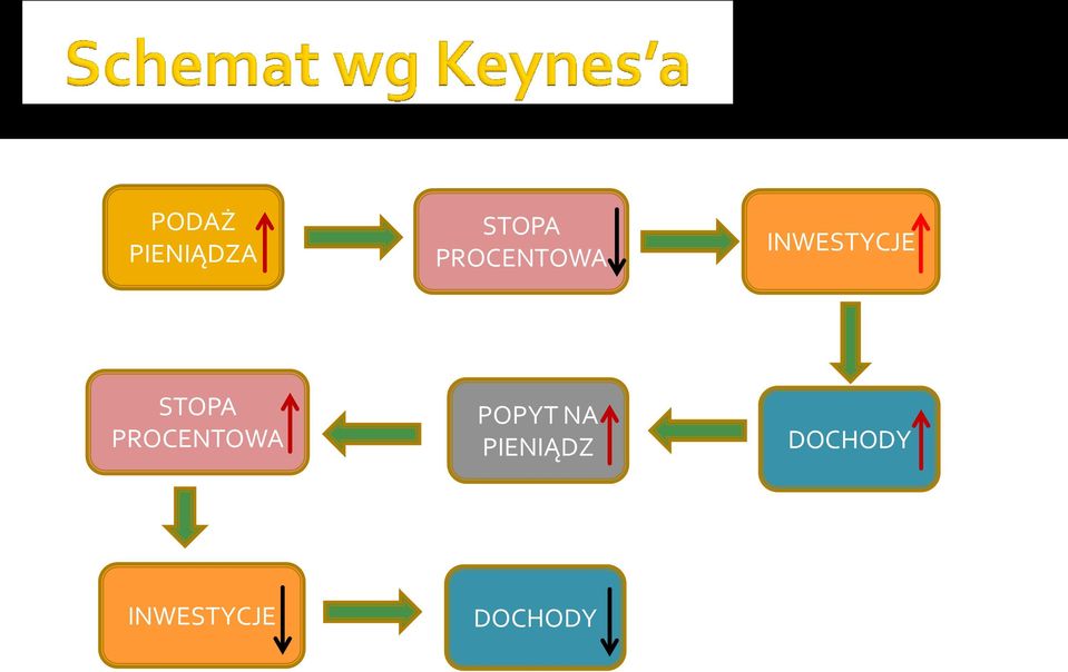 STOPA PROCENTOWA POPYT NA