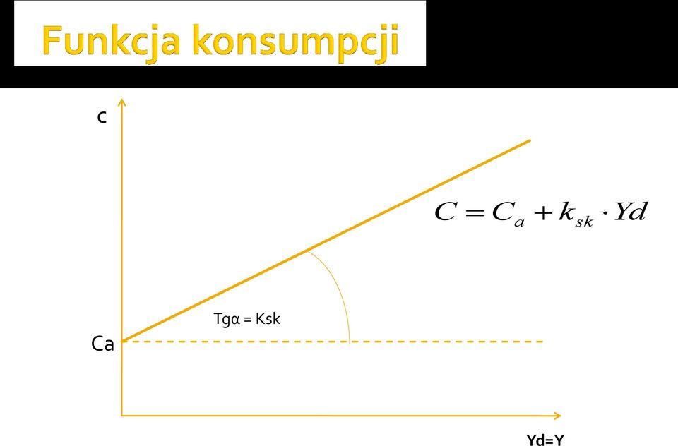 Tgα = Ksk