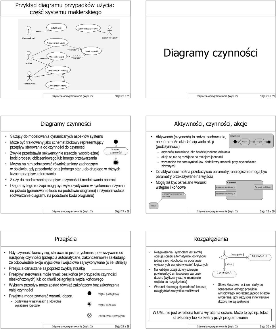 przedstawia sekwencyjnie (rzadziej współbieżne) kroki procesu obliczeniowego lub innego przetwarzania Można na nim zobrazować również zmiany zachodzące w obiekcie, gdy przechodzi on z jednego stanu