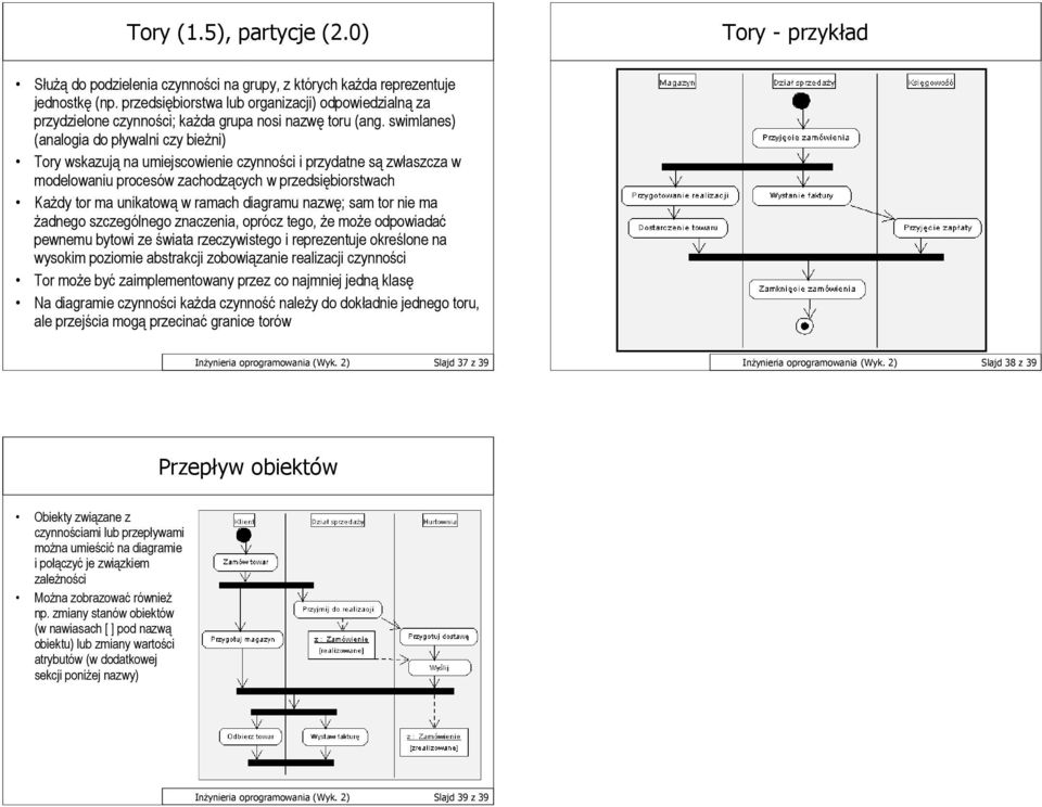 swimlanes) (analogia do pływalni czy bieżni) Tory wskazują na umiejscowienie czynności i przydatne są zwłaszcza w modelowaniu procesów zachodzących w przedsiębiorstwach Każdy tor ma unikatową w