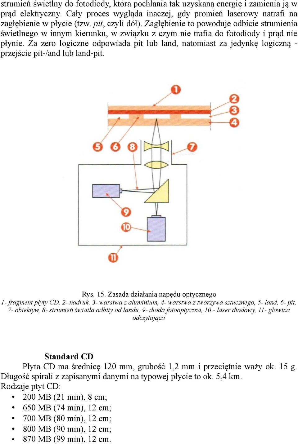 Za zero logiczne odpowiada pit lub land, natomiast za jedynkę logiczną przejście pit-/and lub land-pit. Rys. 15.