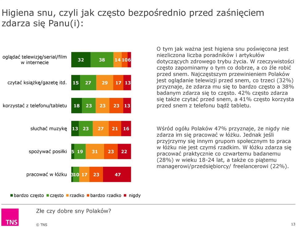 W rzeczywistości często zapominamy o tym co dobrze, a co źle robić przed snem.