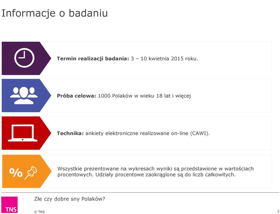 realizowane on-line (CAWI).