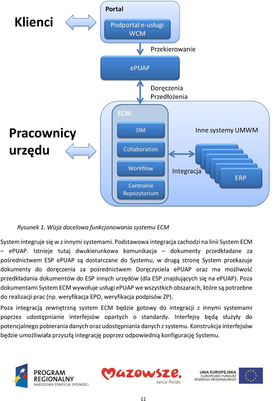Doręczyciela epuap oraz ma możliwość przedkładania do ESP innych urzędów (dla ESP znajdujących się na epuap).