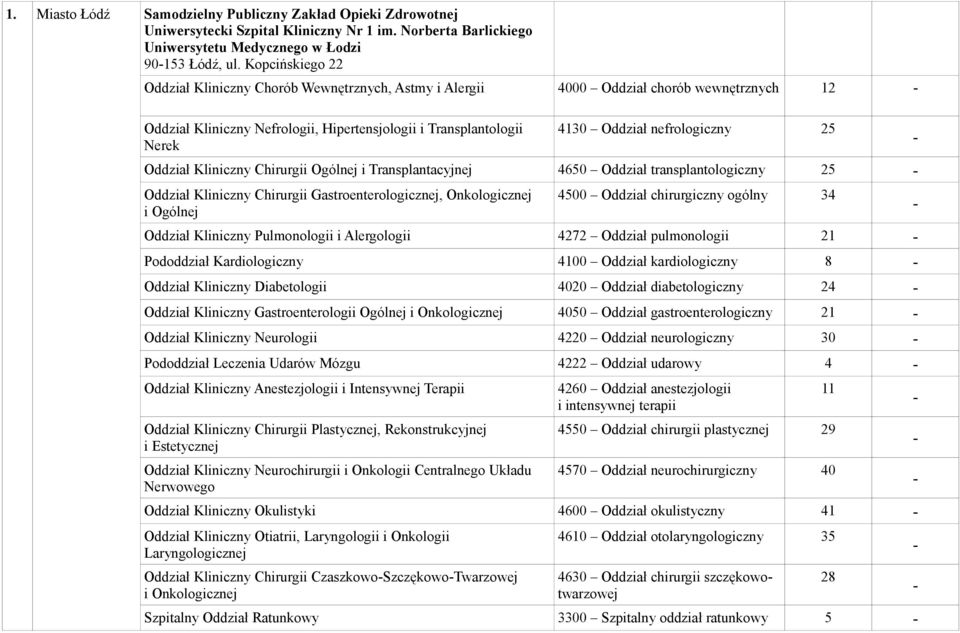 nefrologiczny 25 Oddział Kliniczny Chirurgii Ogólnej i Transplantacyjnej 4650 Oddział transplantologiczny 25 Oddział Kliniczny Chirurgii Gastroenterologicznej, Onkologicznej i Ogólnej 4500 Oddział