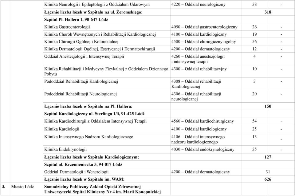 Ogólnej i Kolorektalnej 4500 Oddział chirurgiczny ogólny 56 Klinika Dermatologii Ogólnej, Estetycznej i Dermatochirurgii 4200 Oddział dermatologiczny 12 Klinika Rehabilitacji i Medycyny Fizykalnej z