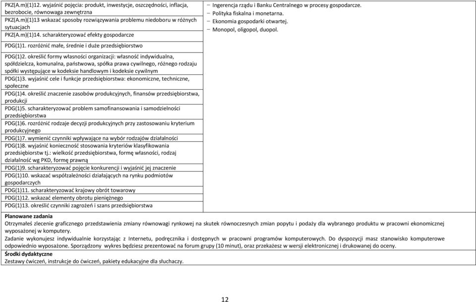 określić formy własności organizacji: własność indywidualna, spółdzielcza, komunalna, państwowa, spółka prawa cywilnego, różnego rodzaju spółki występujące w kodeksie handlowym i kodeksie cywilnym