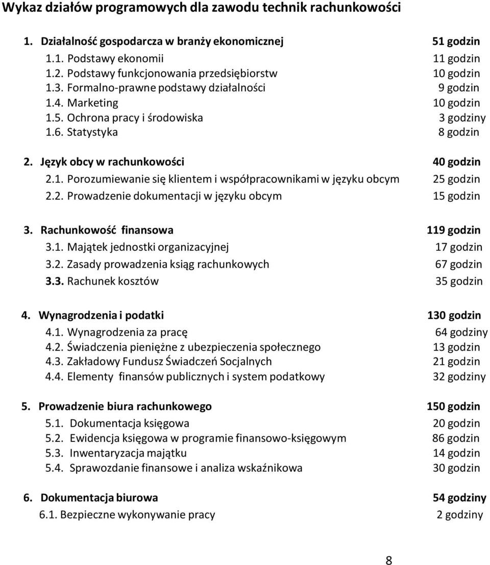 Język obcy w rachunkowości 40 godzin 2.1. Porozumiewanie się klientem i współpracownikami w języku obcym 25 godzin 2.2. Prowadzenie dokumentacji w języku obcym 15 godzin 3.