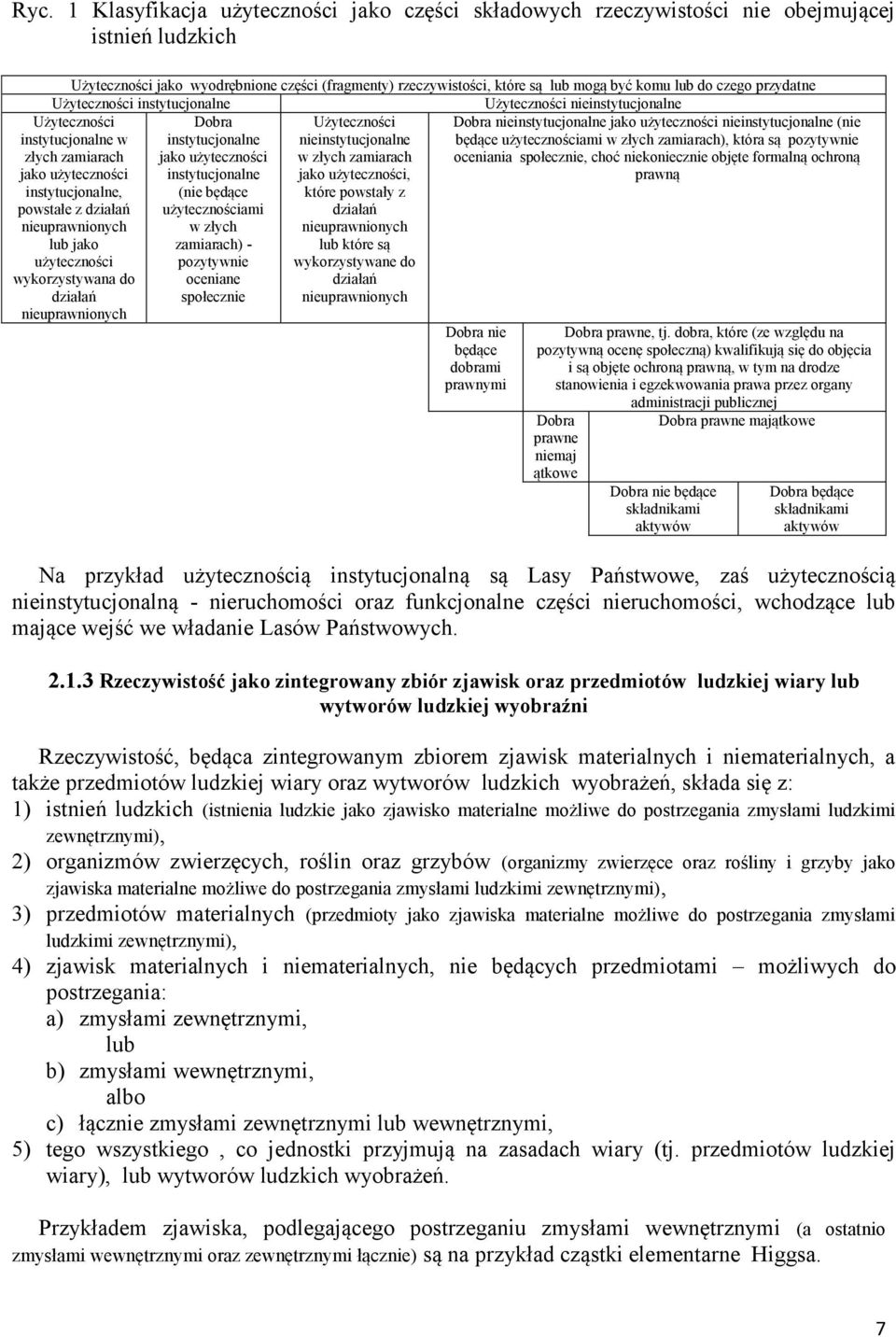 Dobra Użyteczności Dobra nieinstytucjonalne jako użyteczności nieinstytucjonalne (nie instytucjonalne nieinstytucjonalne będące użytecznościami w złych zamiarach), która są pozytywnie jako