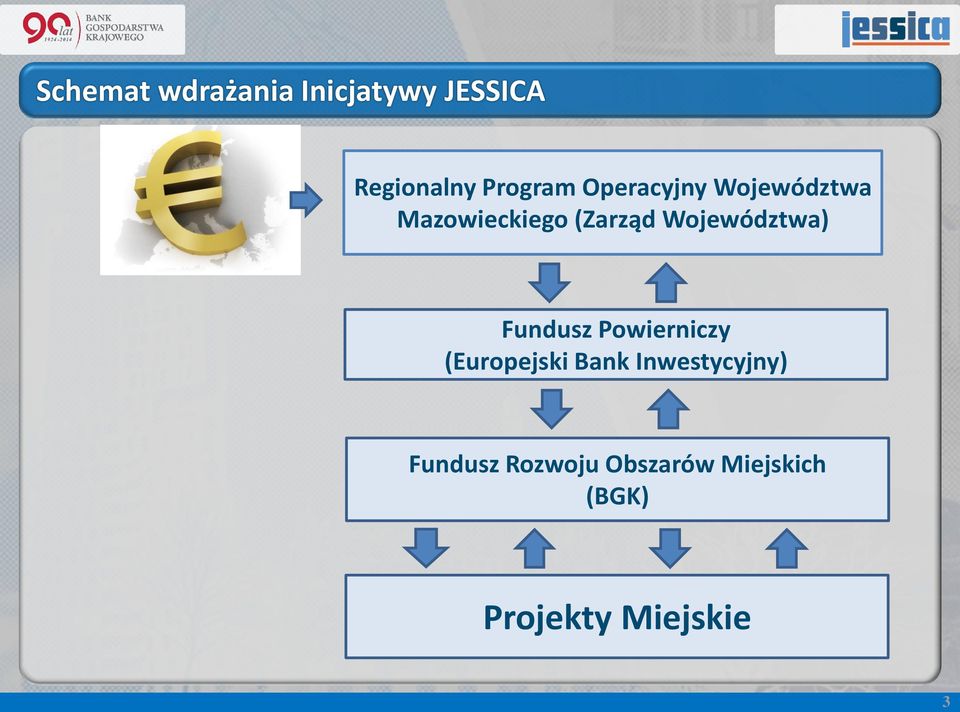 Województwa) Fundusz Powierniczy (Europejski Bank