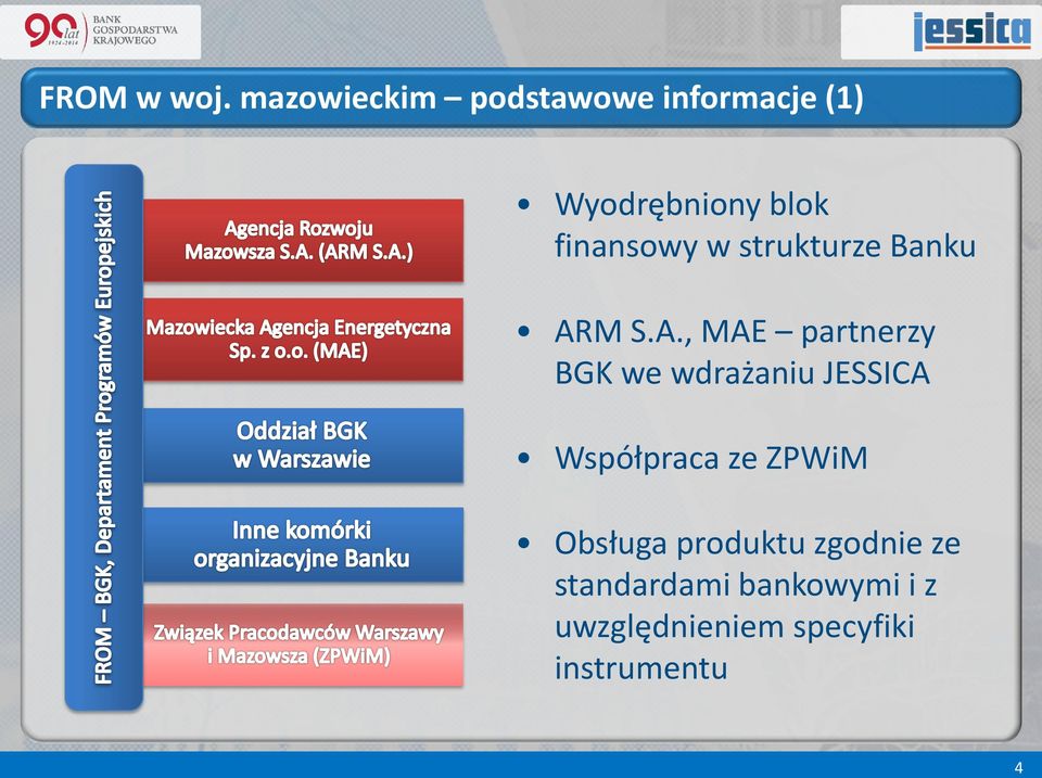 finansowy w strukturze Banku AR