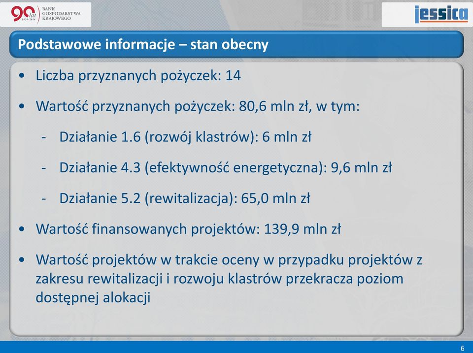 3 (efektywność energetyczna): 9,6 mln zł Działanie 5.