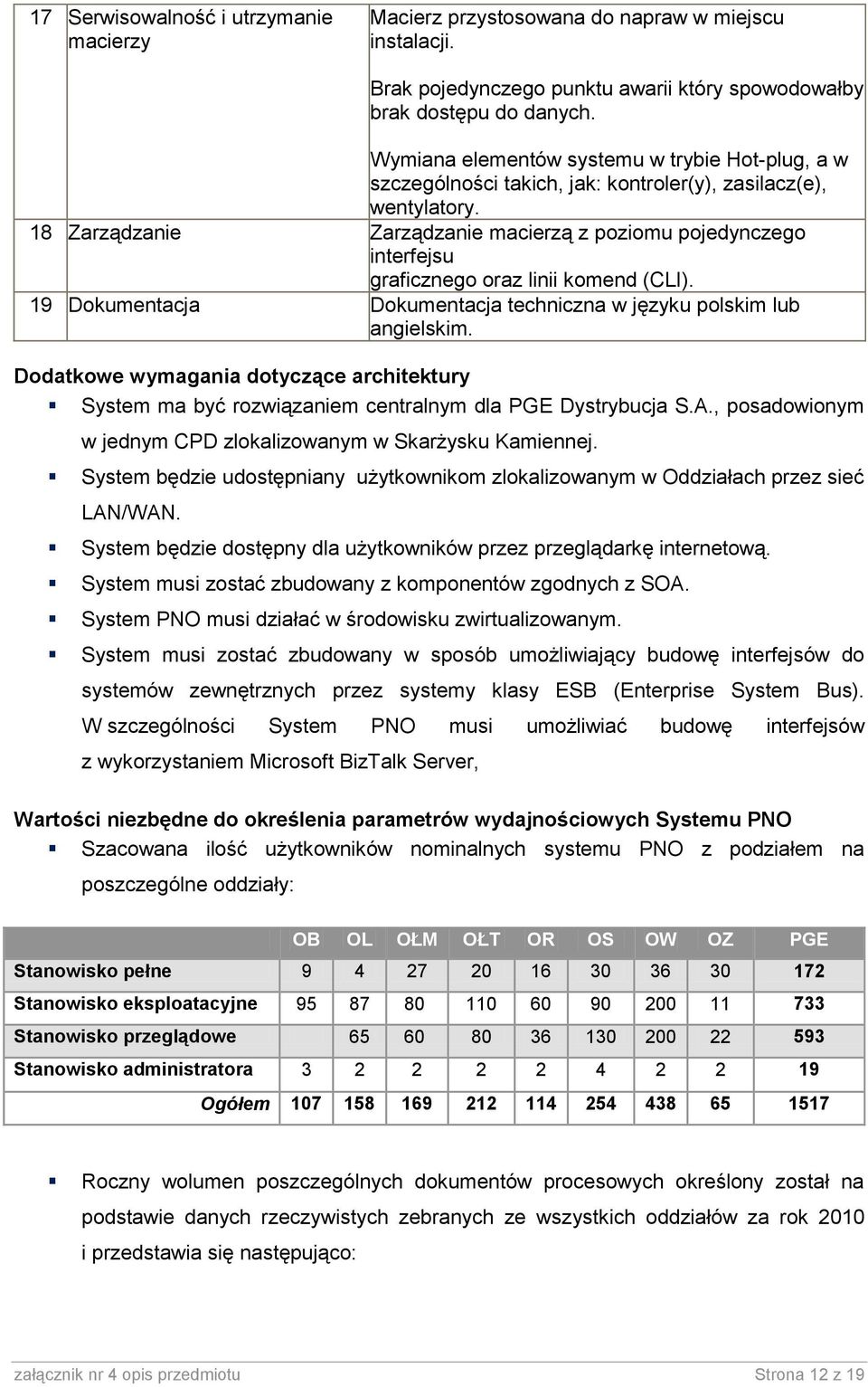 18 Zarządzanie Zarządzanie macierzą z pzimu pjedynczeg interfejsu graficzneg raz linii kmend (CLI). 19 Dkumentacja Dkumentacja techniczna w języku plskim lub angielskim.