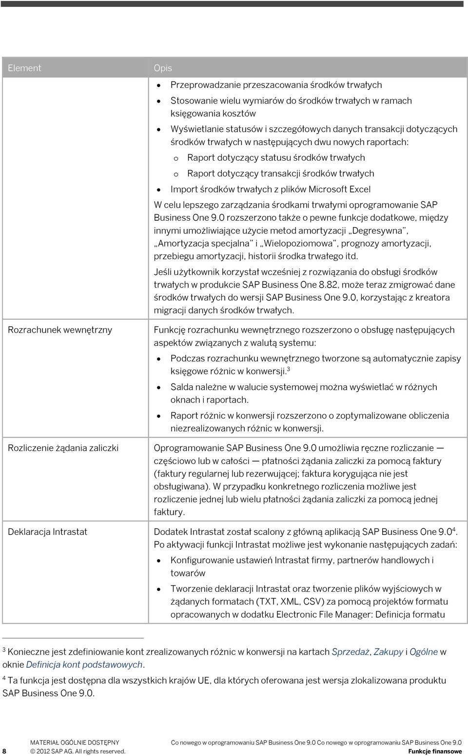 lepszego zarządzania środkami trwałymi oprogramowanie SAP Business One 9.