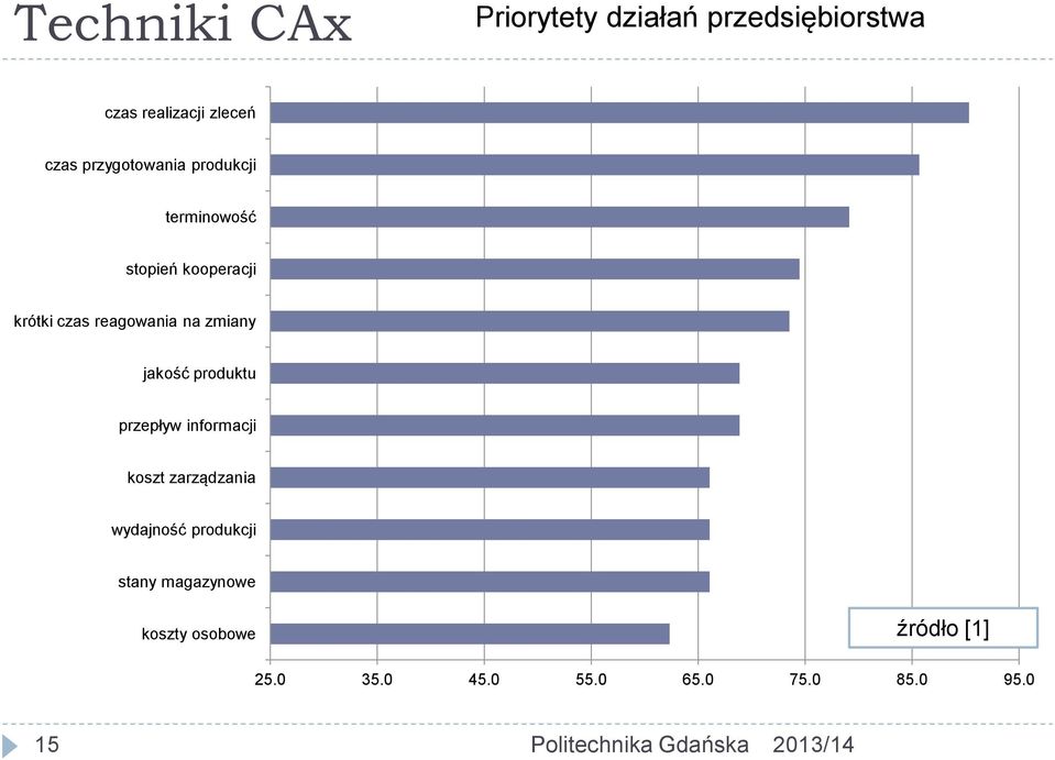 jakość produktu przepływ informacji koszt zarządzania wydajność produkcji