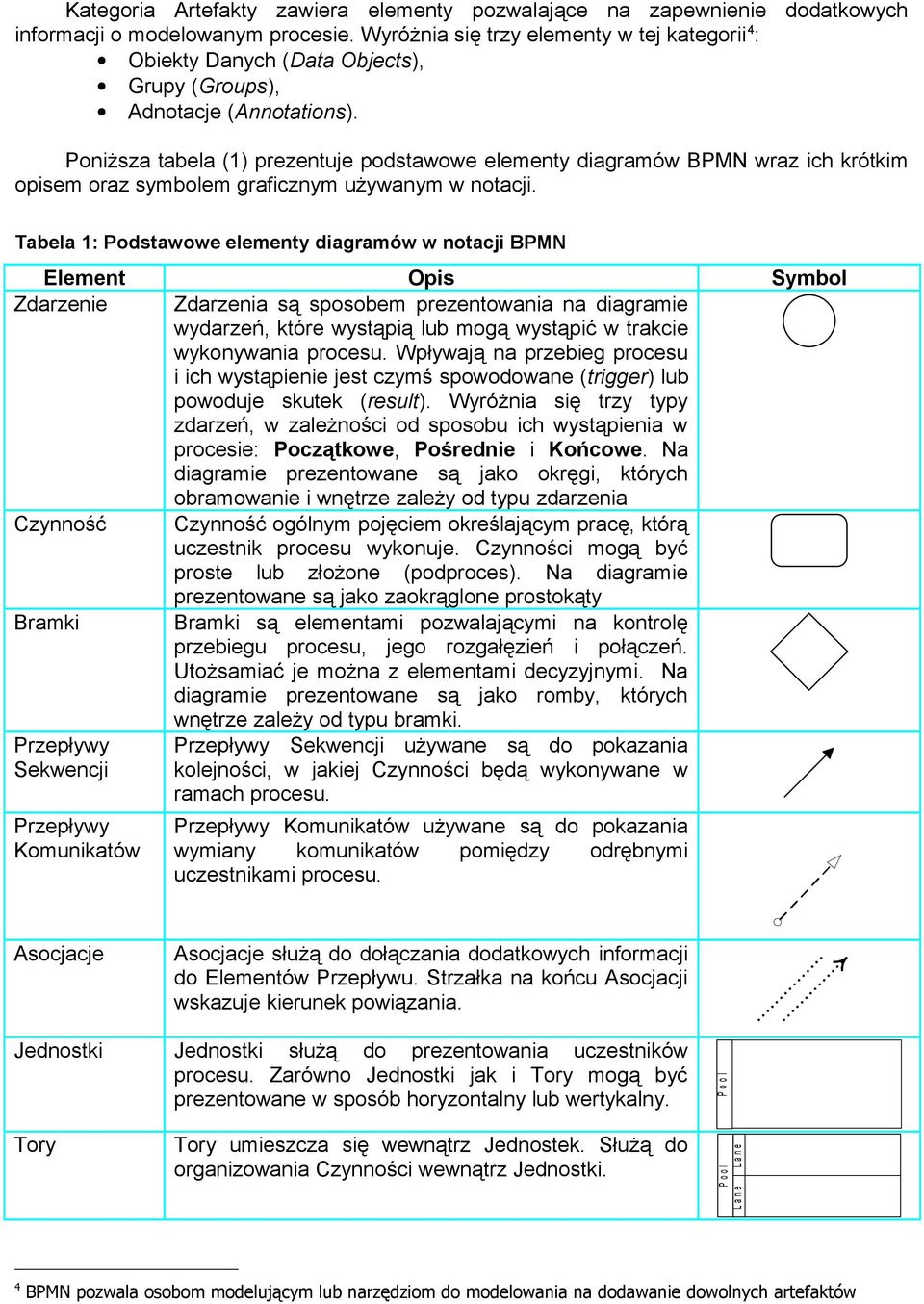Poniższa tabela (1) prezentuje podstawowe elementy diagramów BPMN wraz ich krótkim opisem oraz symbolem graficznym używanym w notacji.