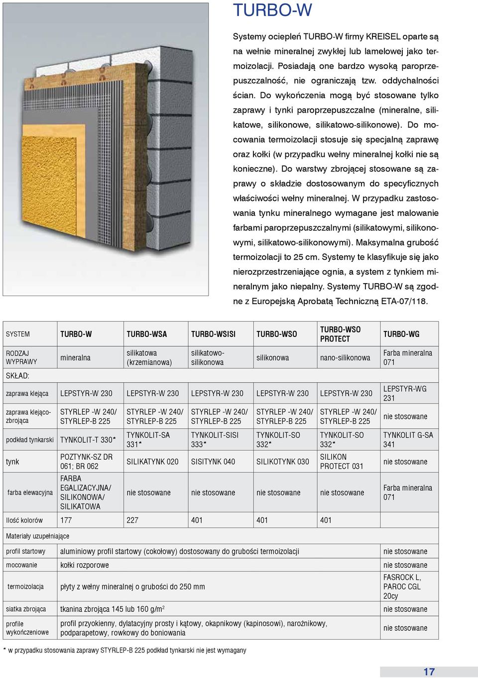 Do mocowania termoizolacji stosuje się specjalną zaprawę oraz kołki (w przypadku wełny mineralnej kołki nie są konieczne).