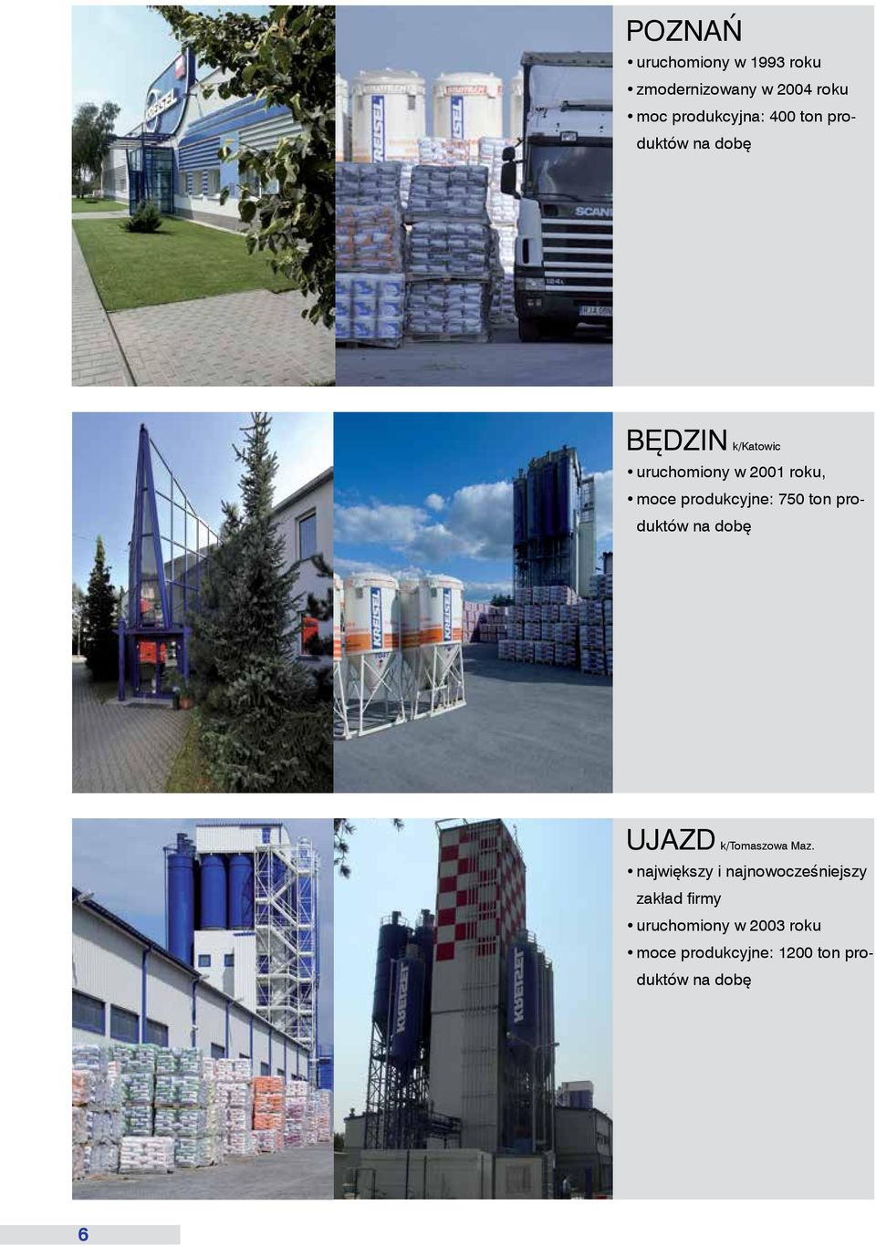 750 ton produktów na dobę UJAZD k/tomaszowa Maz.